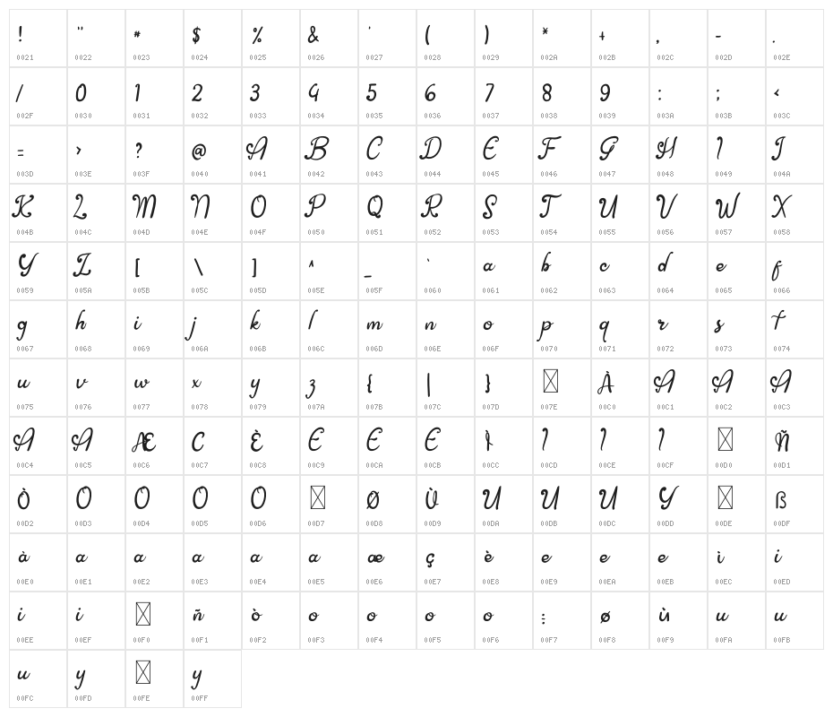 Asian Butterfly Character Map