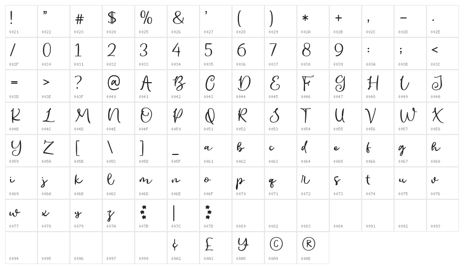 Asian Cuisine Character Map