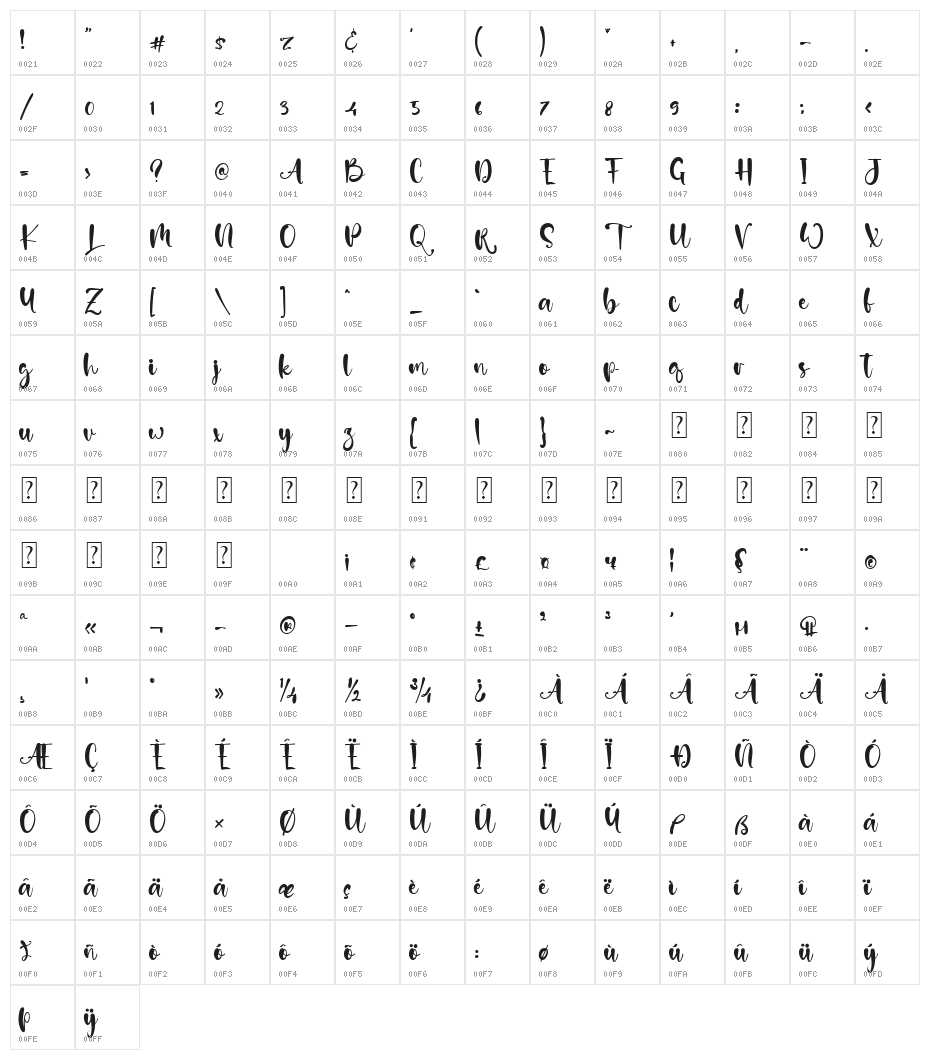 Asifa Carol Character Map