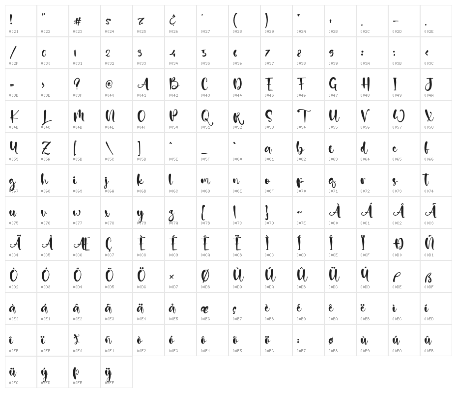 AsifaCarol Character Map