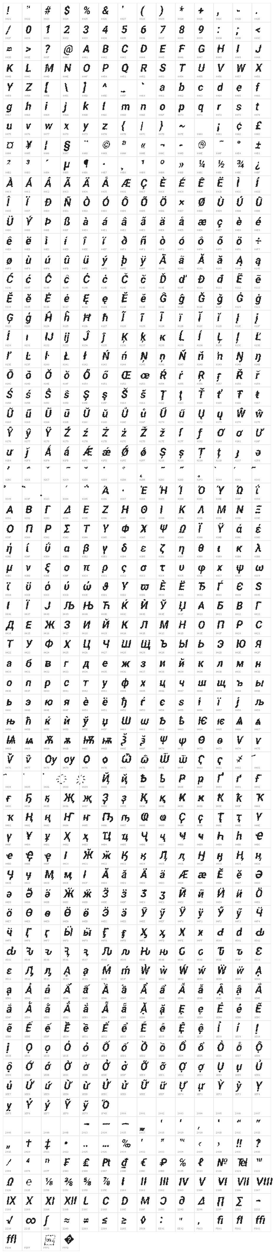 Asimov Aggro Condensed Italic Character Map