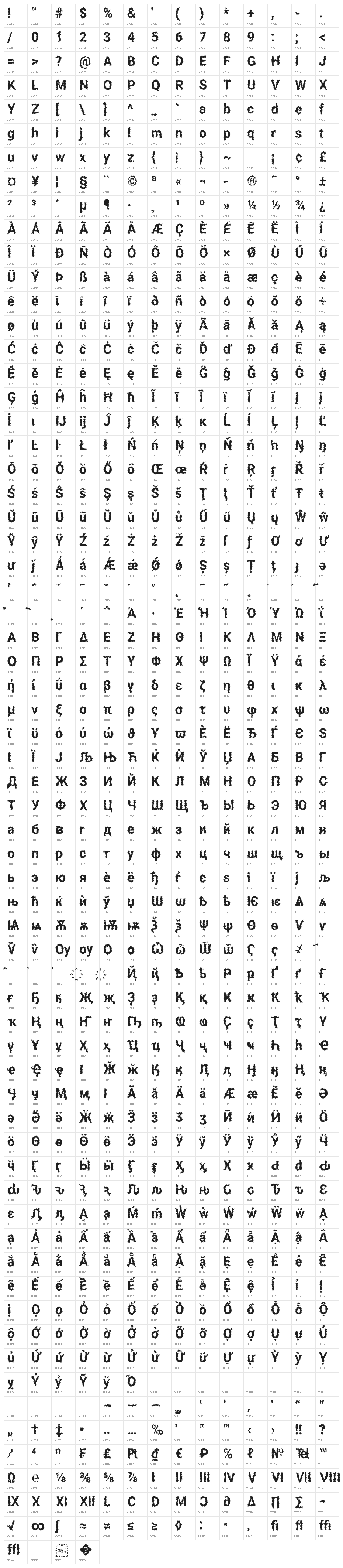 Asimov Aggro Condensed Character Map