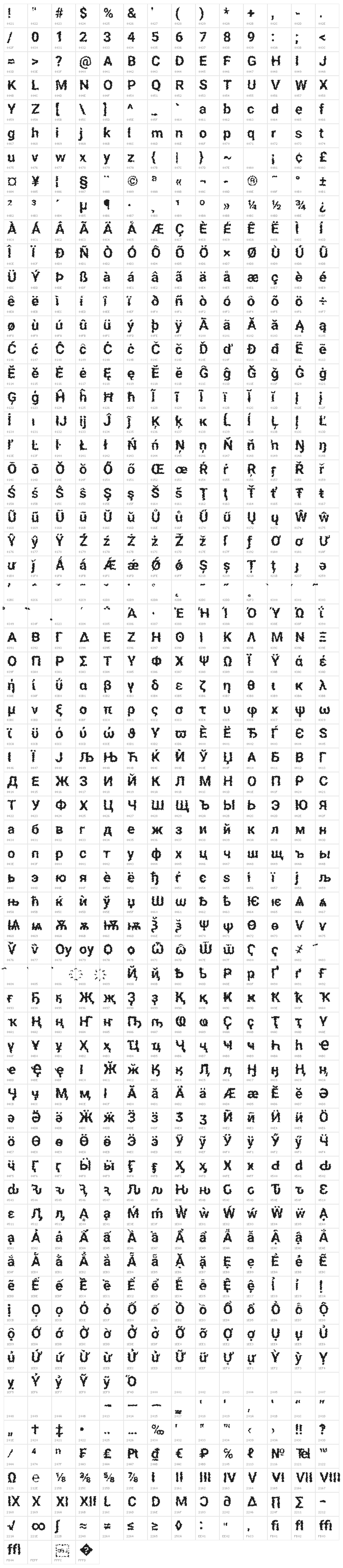 Asimov Aggro Character Map