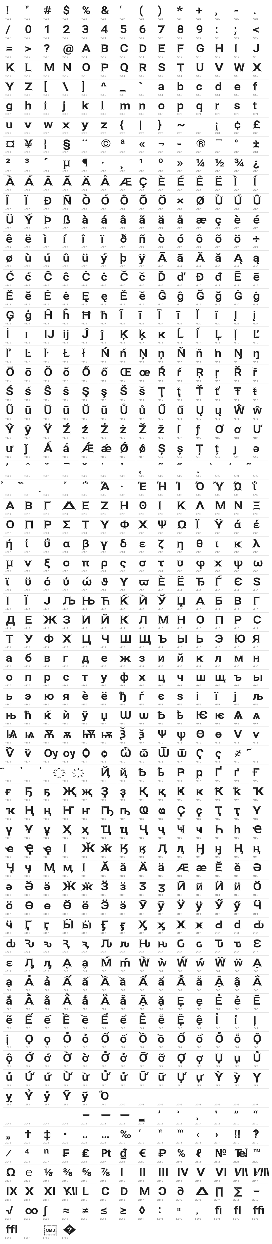 Asimov Edge Wide Character Map