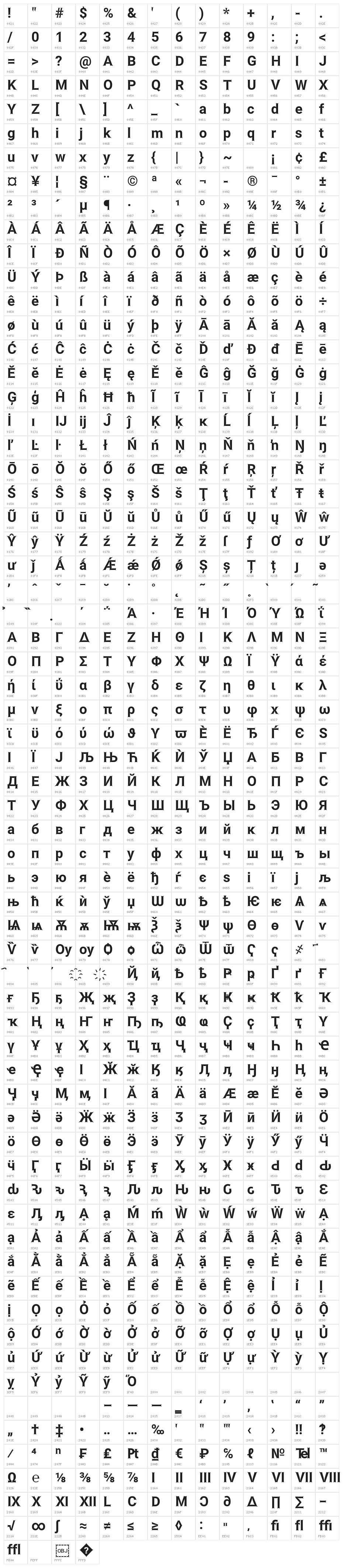 Asimov Edge Character Map