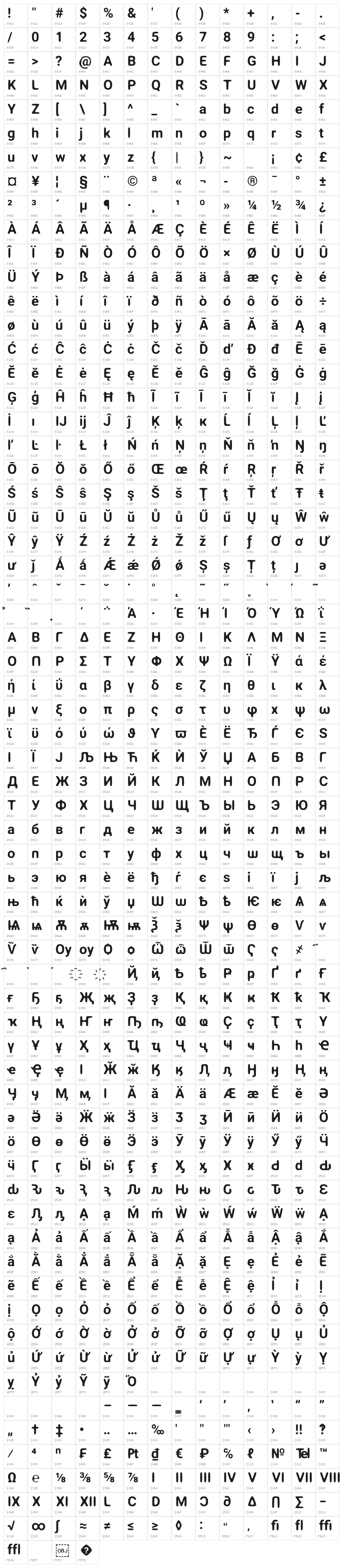 Asimov Print A Character Map