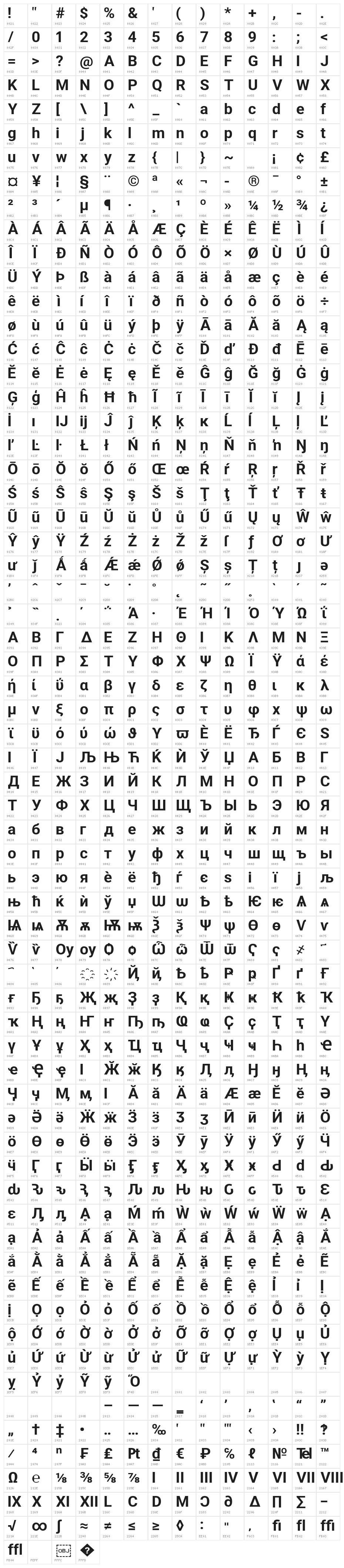 Asimov Wide Character Map