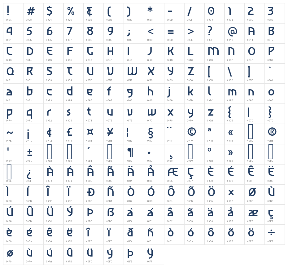 Asimovian Regular Character Map