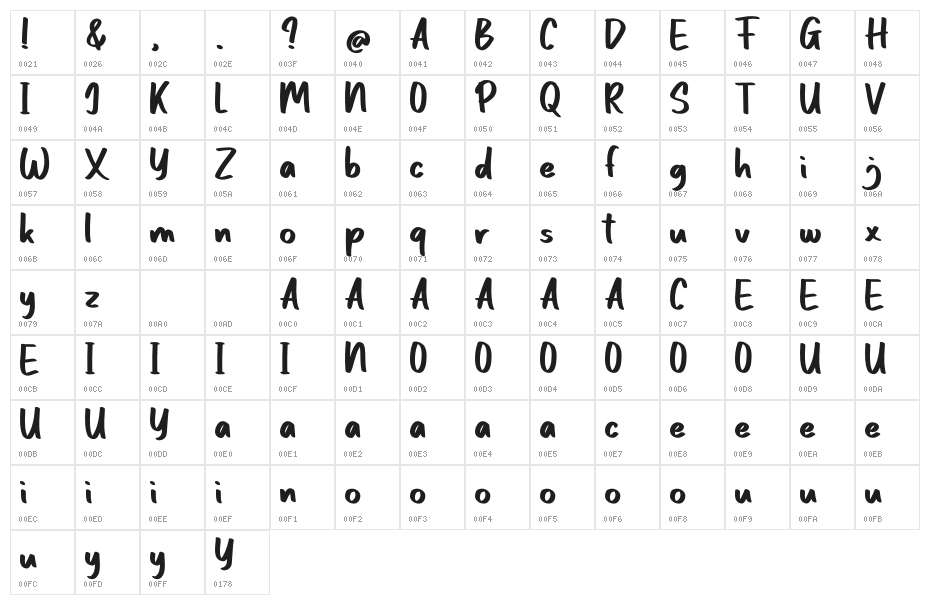 Asinan Character Map