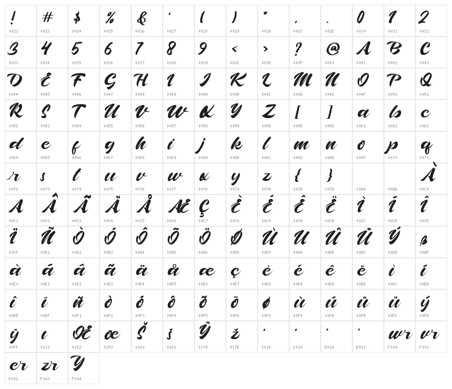 Askana Character Map