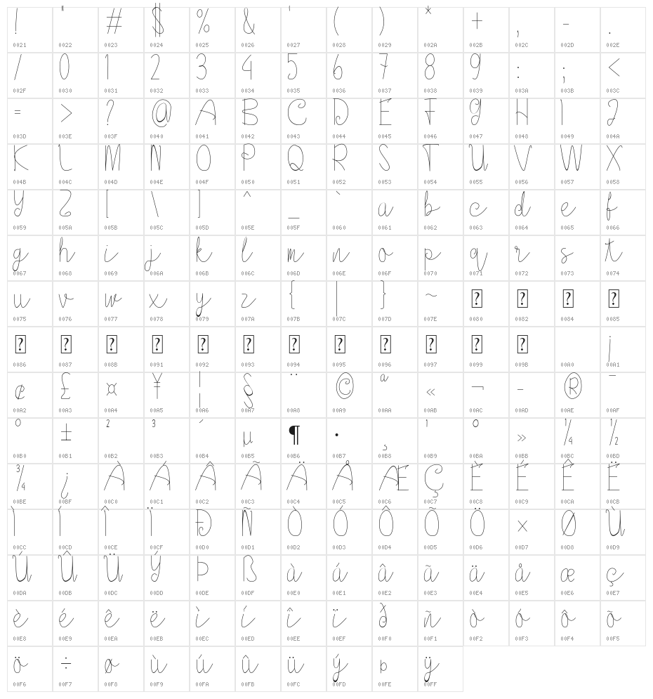 Askania Character Map