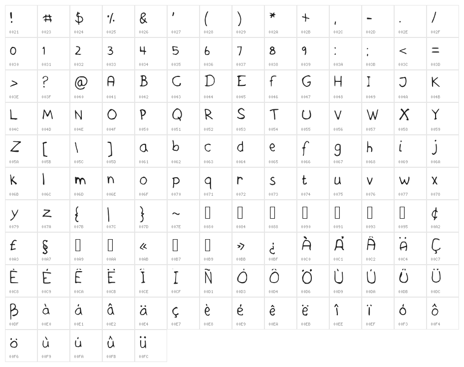 AskesHandwriting Character Map