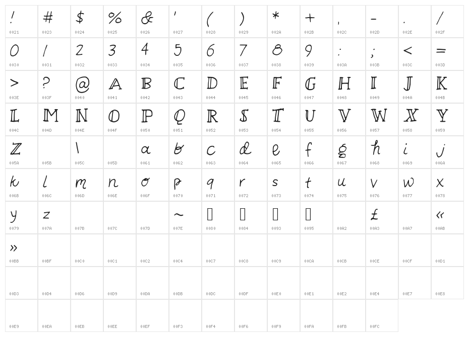 Askeses Character Map