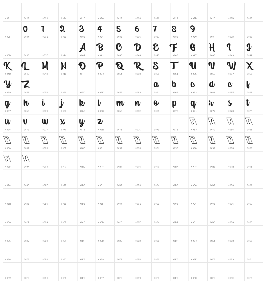 Asking Mind Character Map