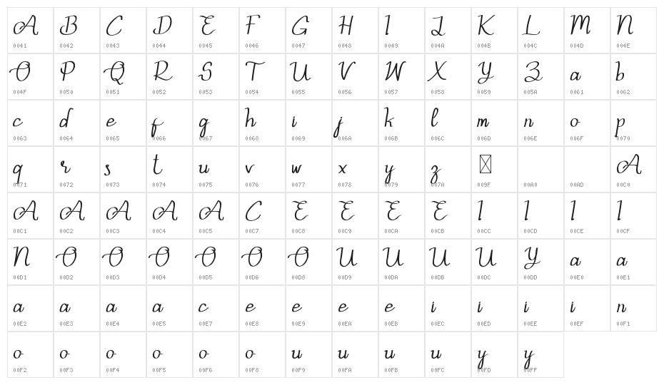 Aslina Ohio Demo Character Map