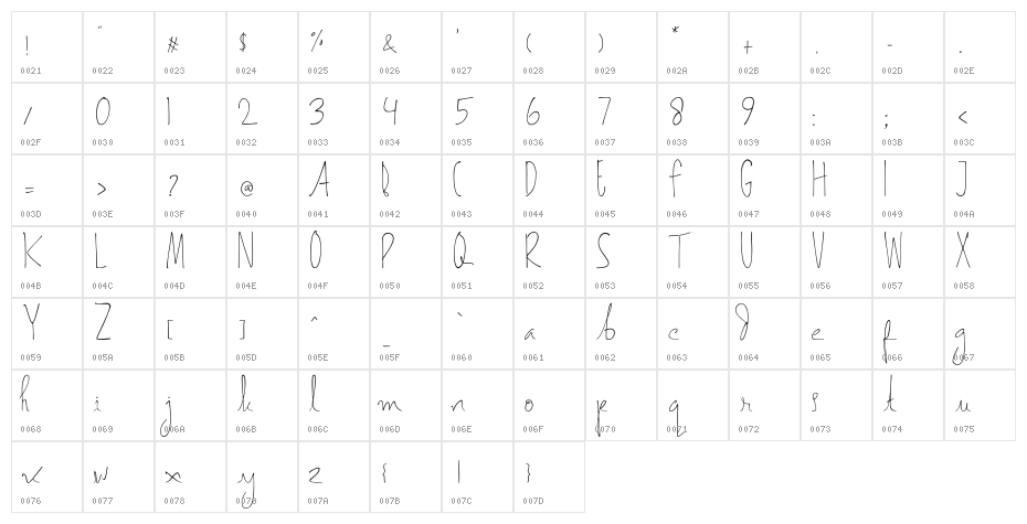 Asmarandana Character Map