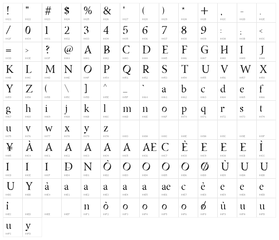 Asmath Free Regular Character Map