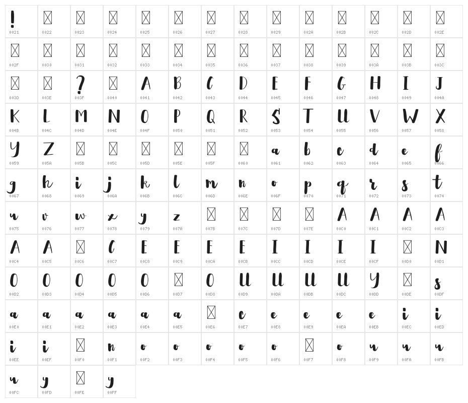 Asmirandah Character Map