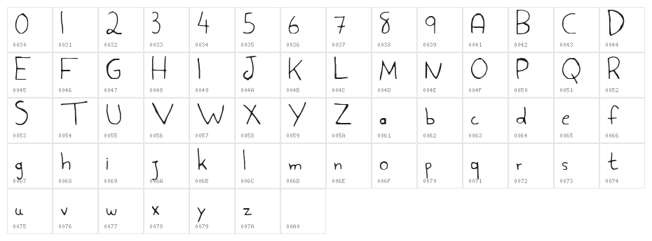 Aspargo Character Map