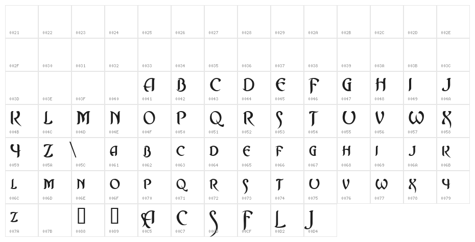 Asrafel Character Map