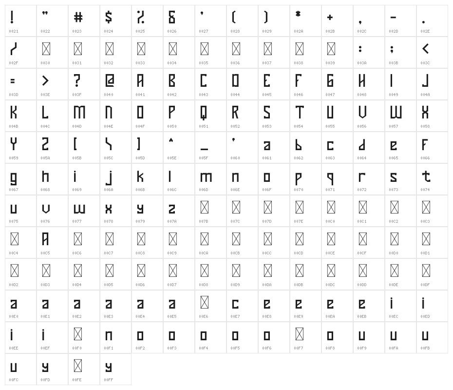 Assasin Aerox Character Map