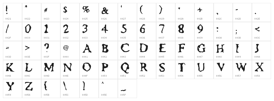 Assimilation Character Map