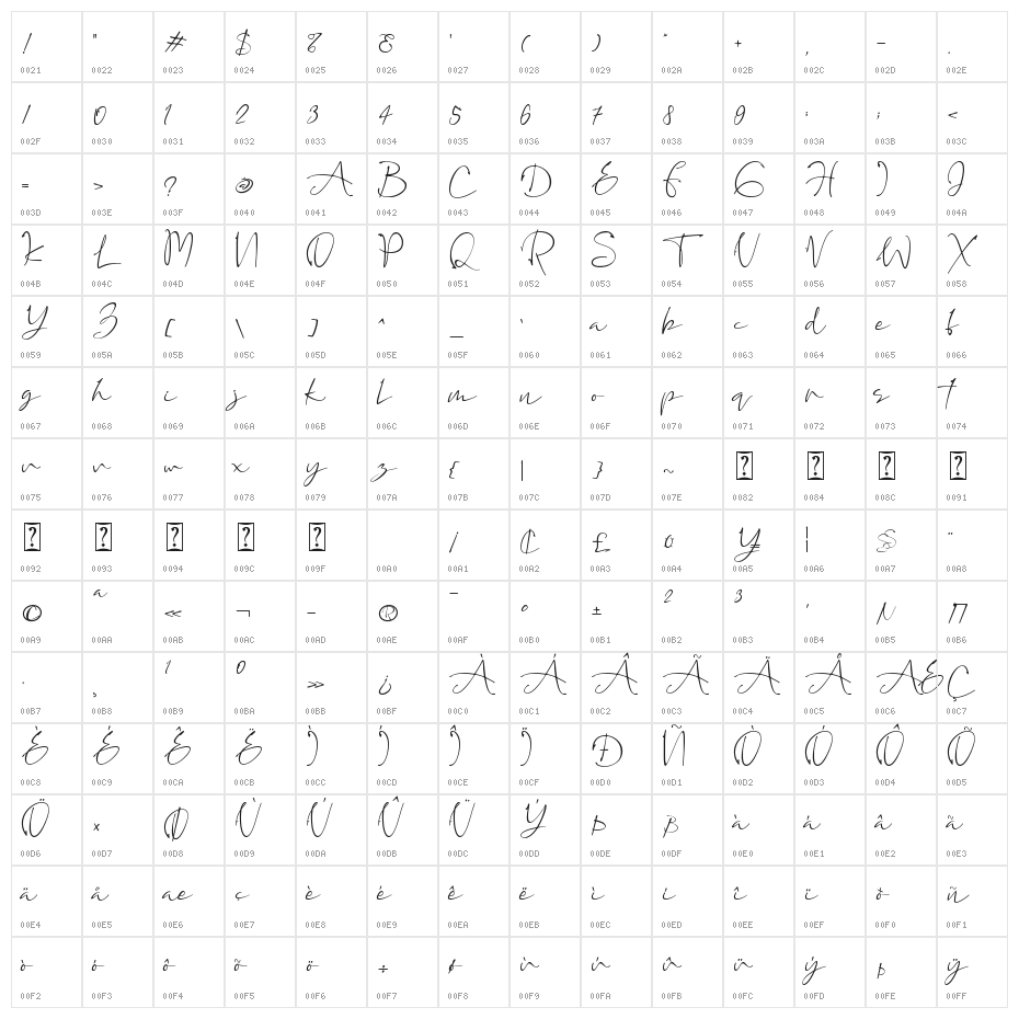 Assinatura Character Map
