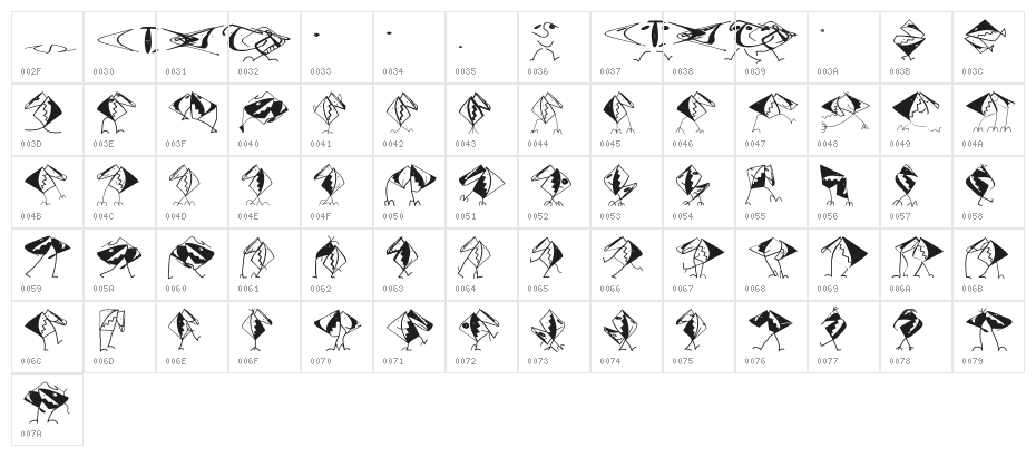 AssociationsBirds Character Map