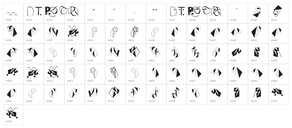Associations Character Map