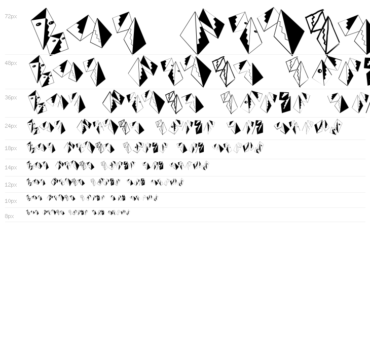 Associations Waterfall