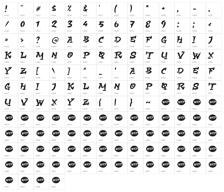 Astaga Dragon Character Map