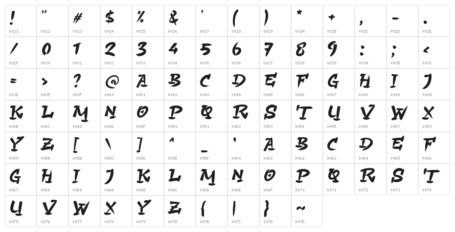 Astaga Dragon Character Map