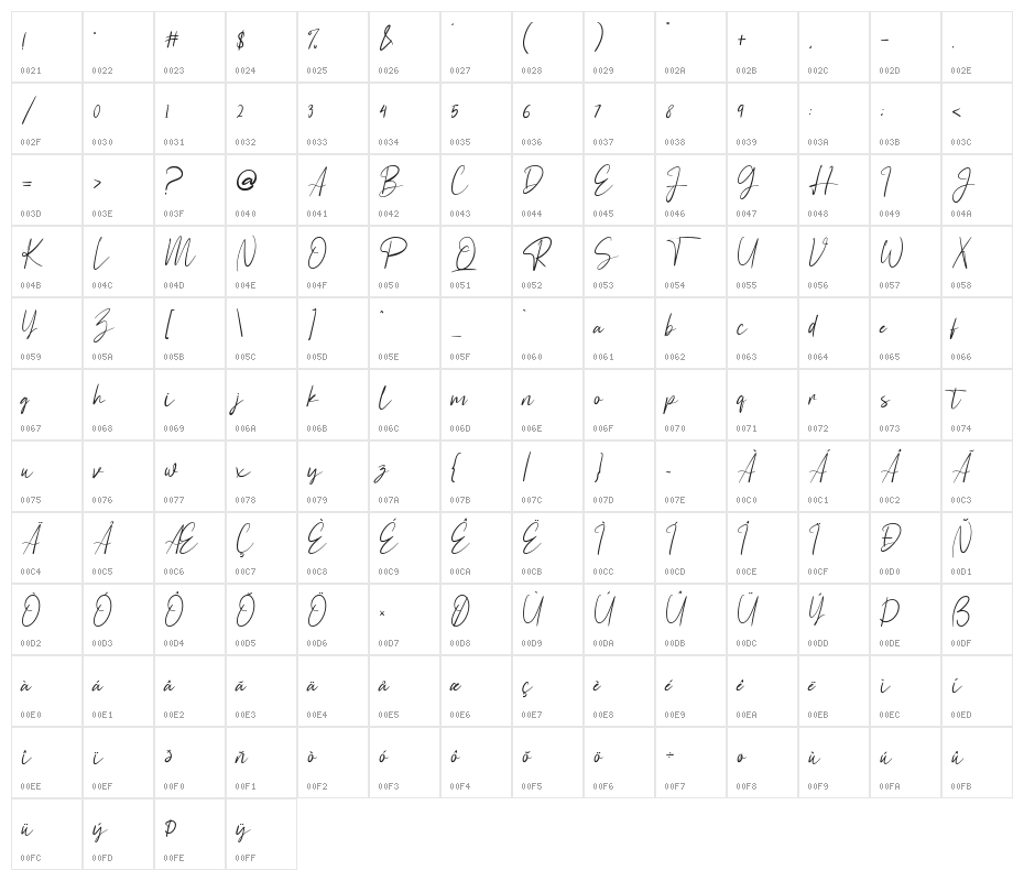 Astagina Signature Character Map