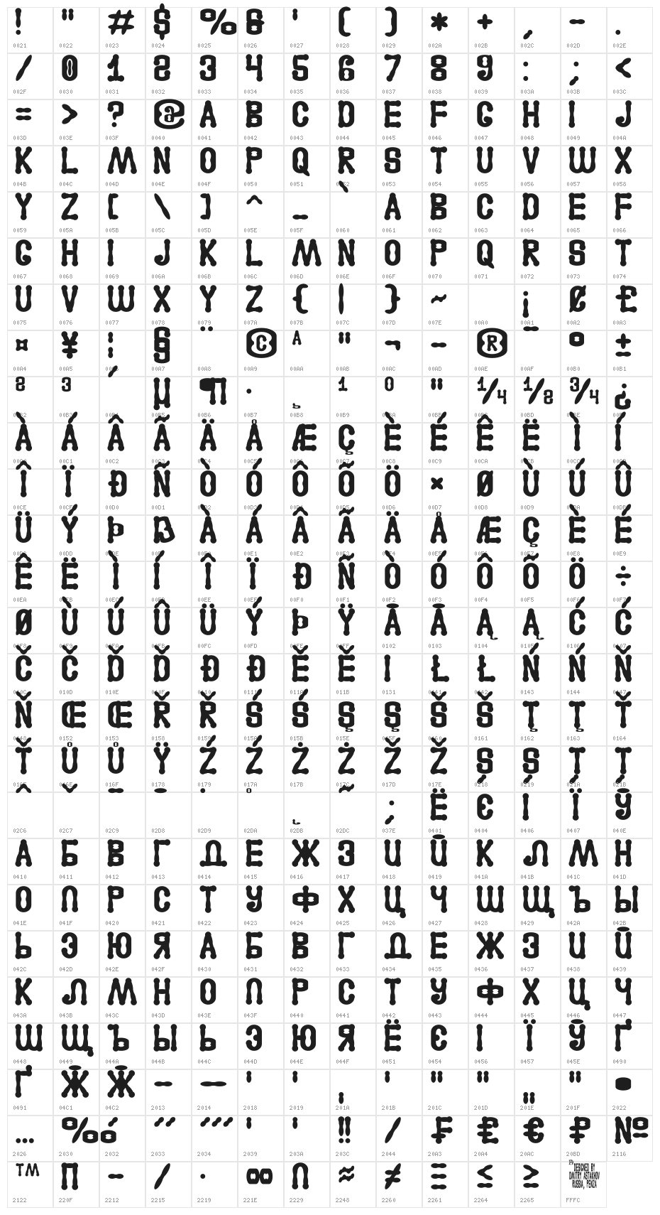 Astakhov Access Degree A Serif Character Map