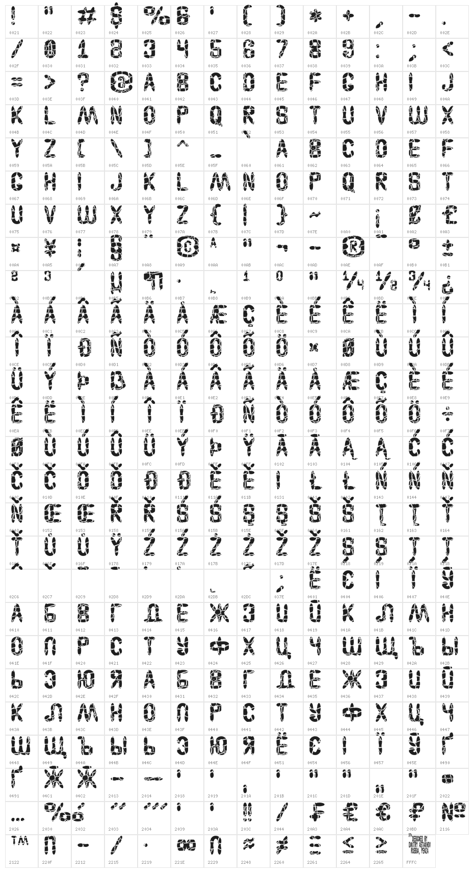 Astakhov Access Degree A Sk Character Map