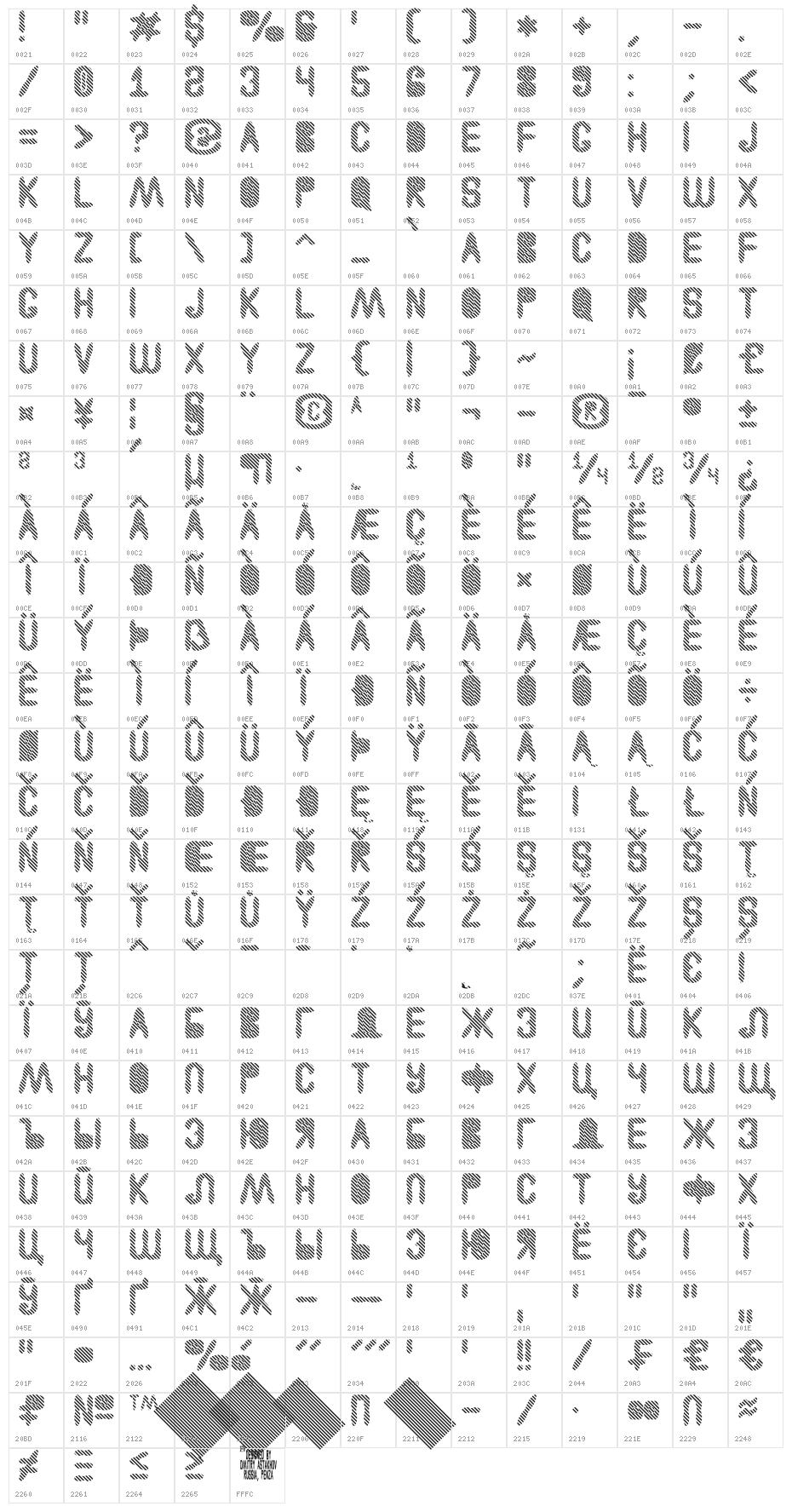 Astakhov Access Degree ADL2 Character Map
