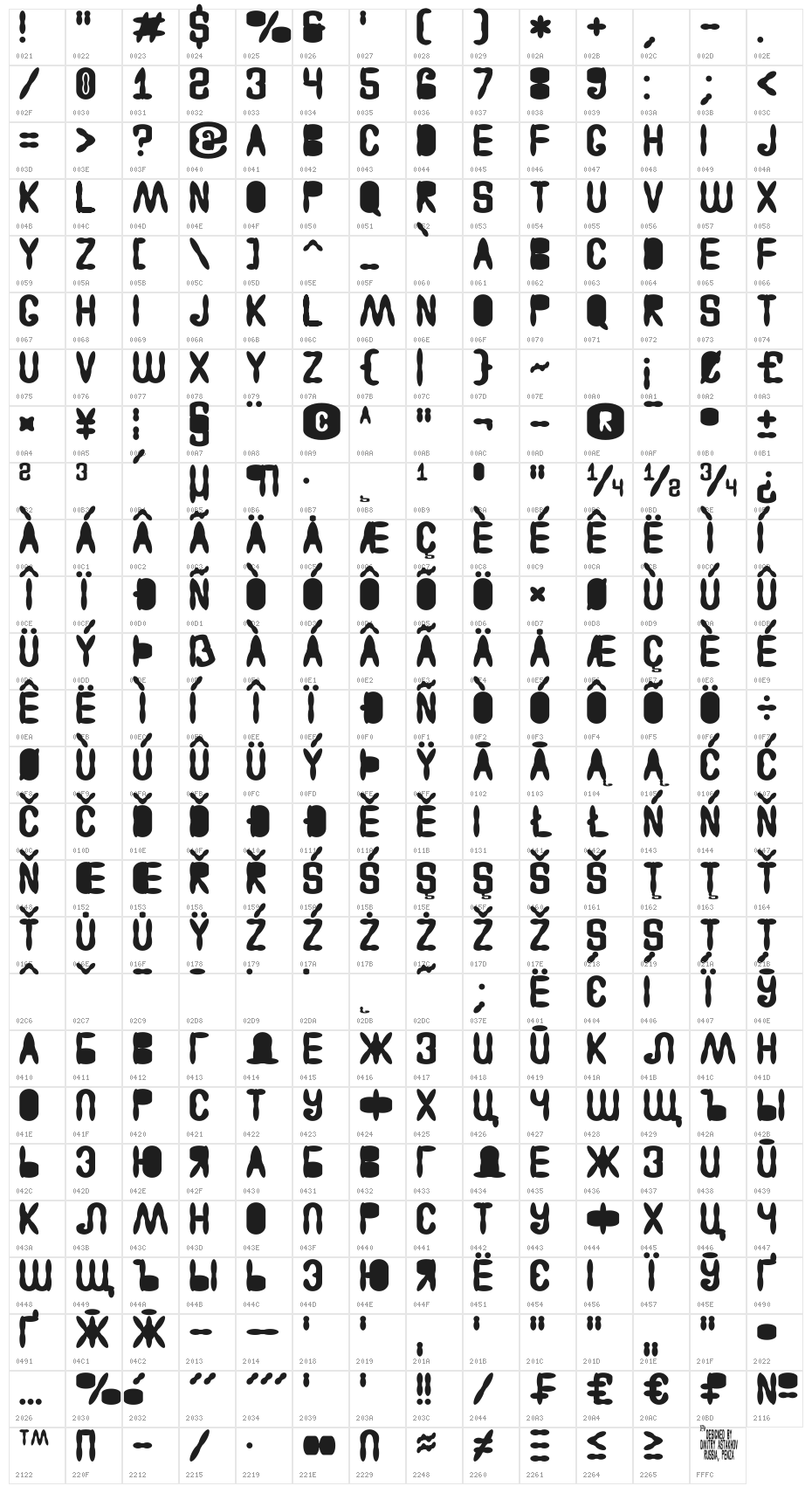 Astakhov Access Degree AF Character Map