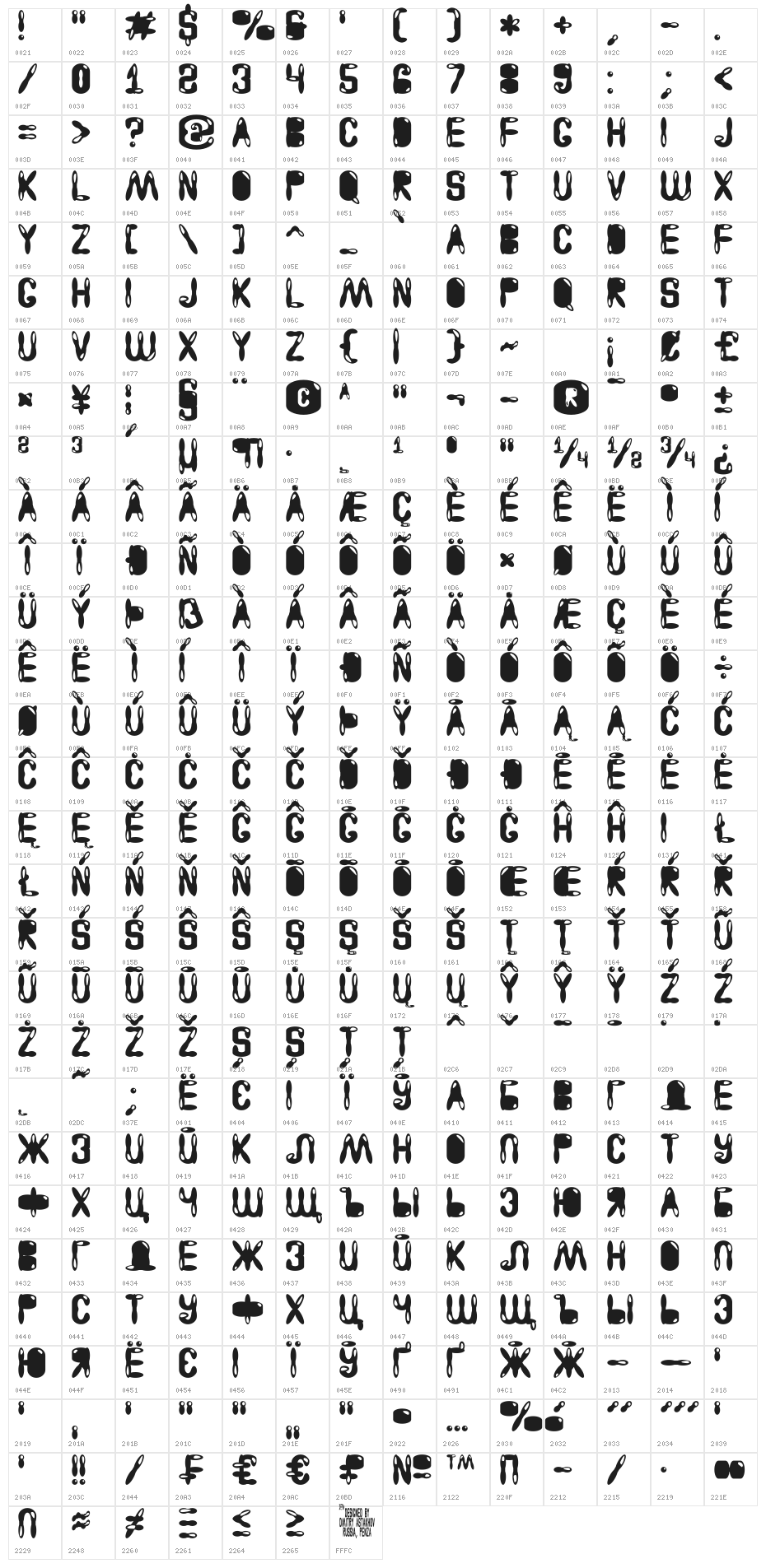 Astakhov Access Degree AGF Character Map