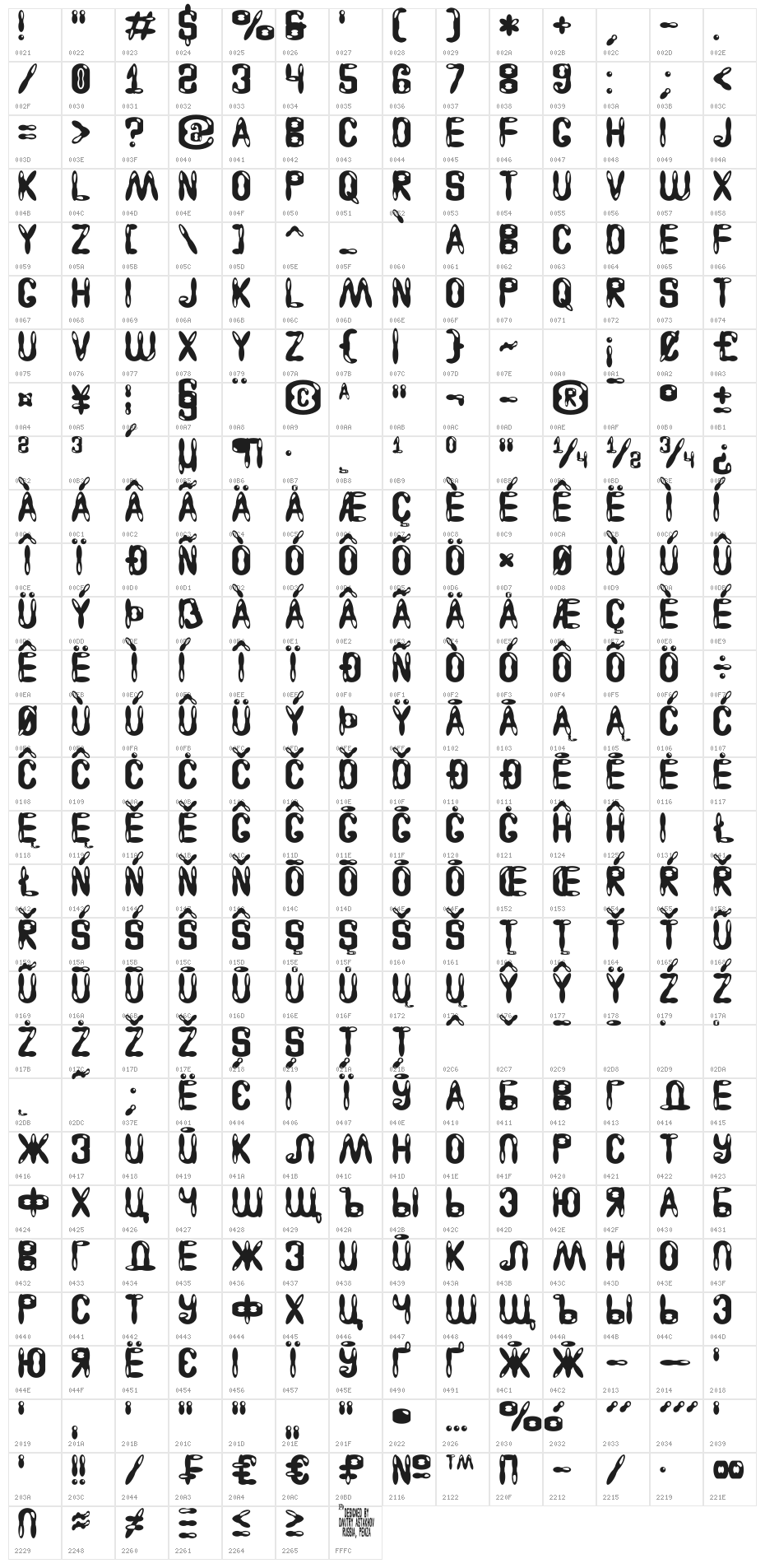 Astakhov Access Degree AG Character Map