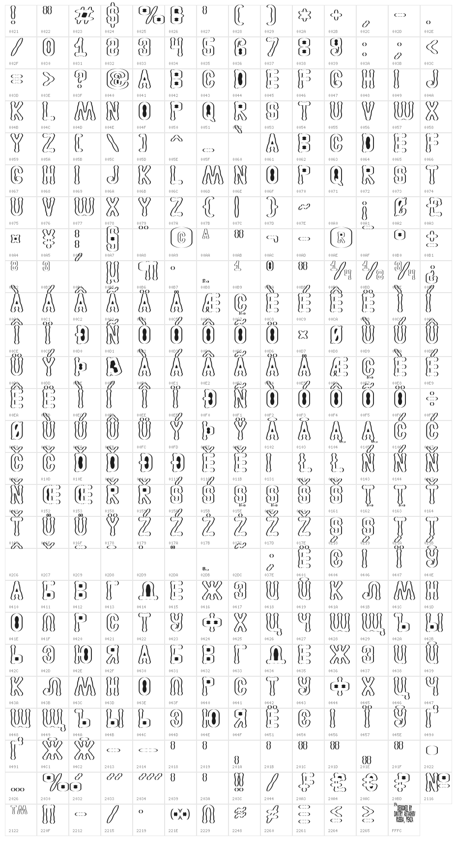 Astakhov Access Degree AS Serif Character Map