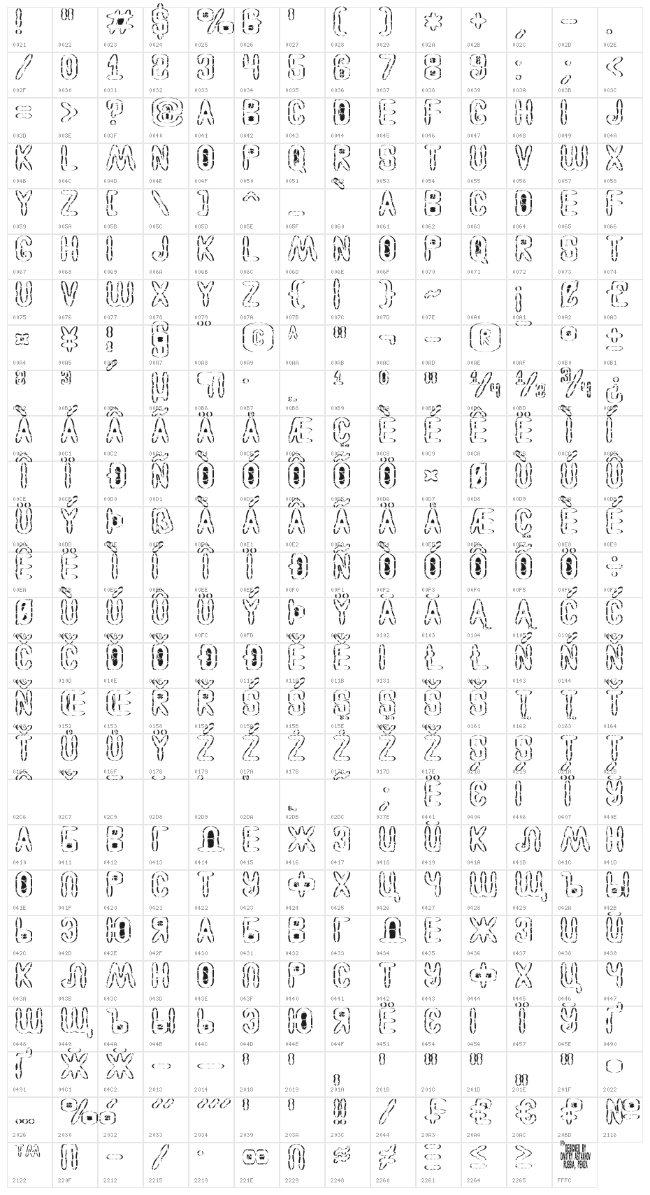 Astakhov Access Degree AS Sk Character Map