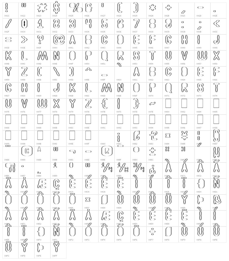 Astakhov Access Degree ASF Character Map