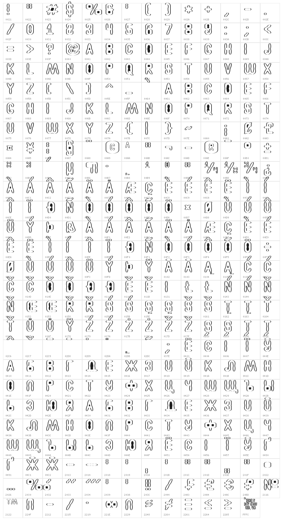Astakhov Access Degree AS Character Map