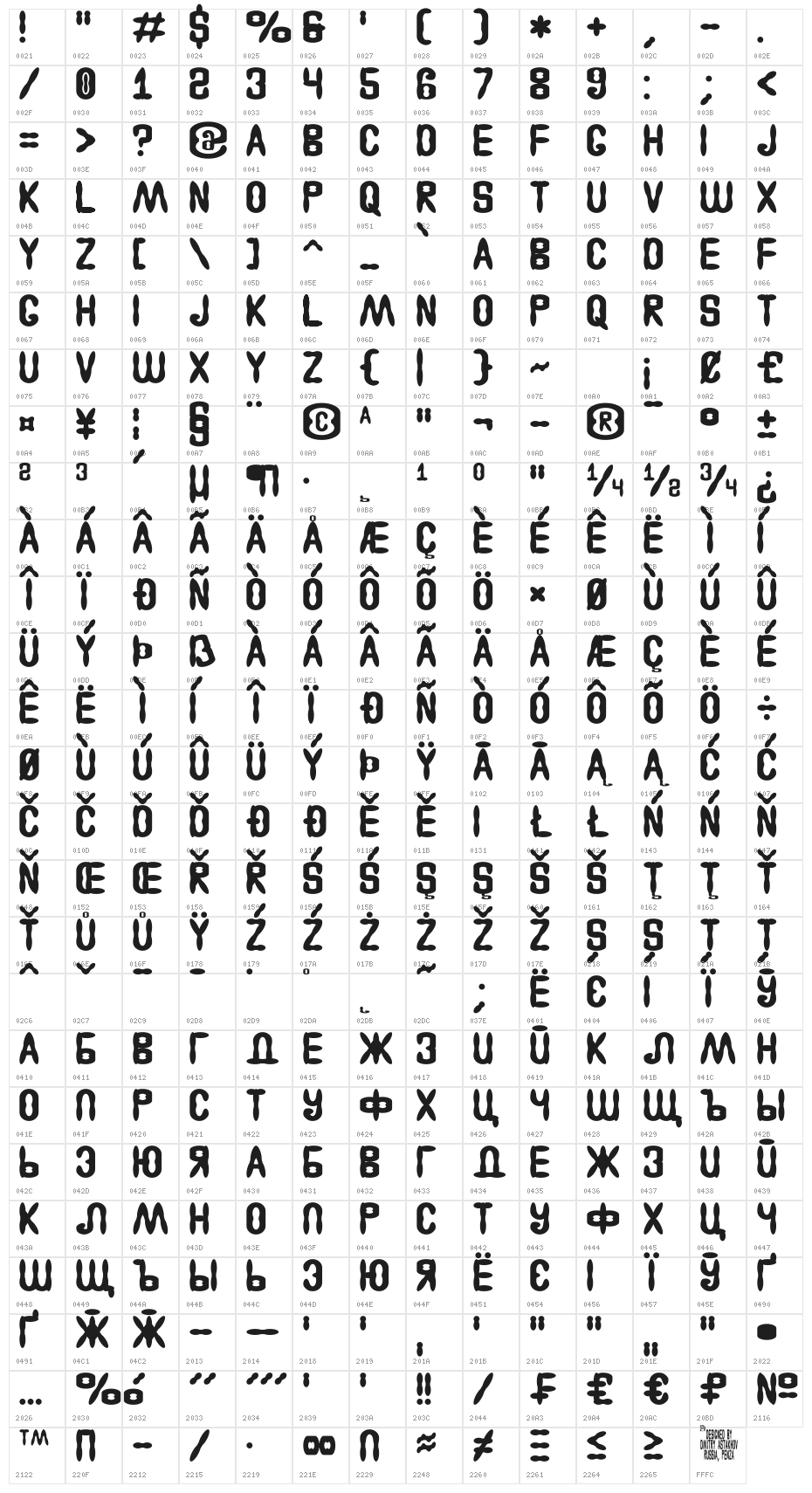 Astakhov Access Degree A Character Map