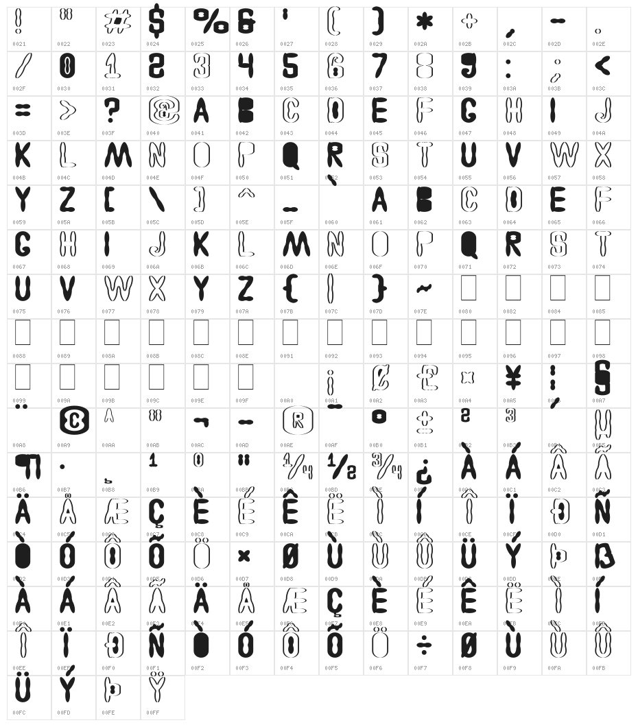 Astakhov Access Degree Chaos Character Map