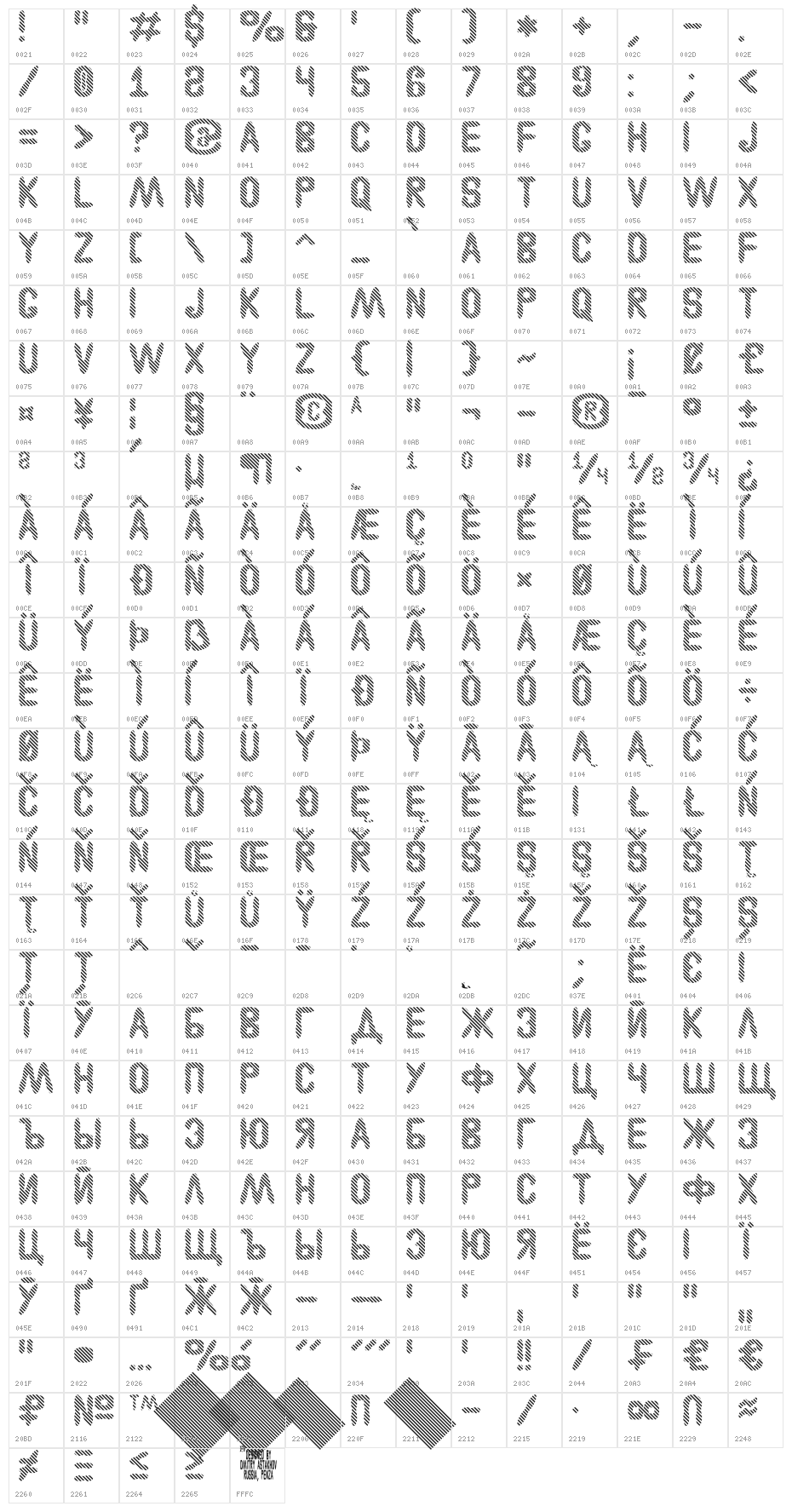 Astakhov Access Degree DL Character Map