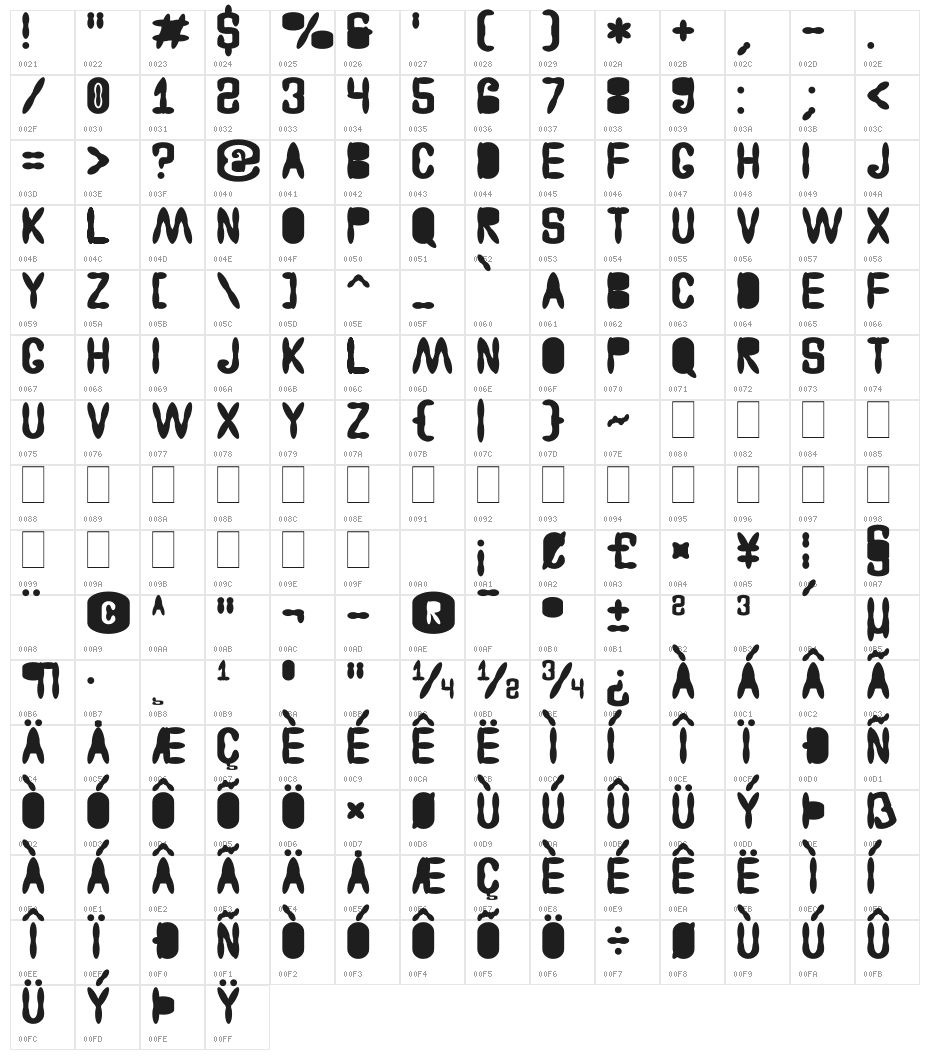 Astakhov Access Degree F Character Map