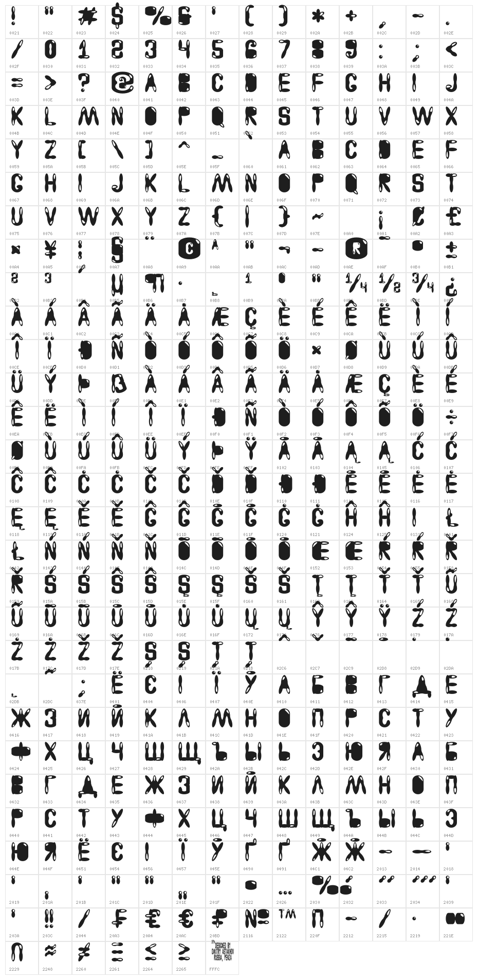 Astakhov Access Degree GF Character Map