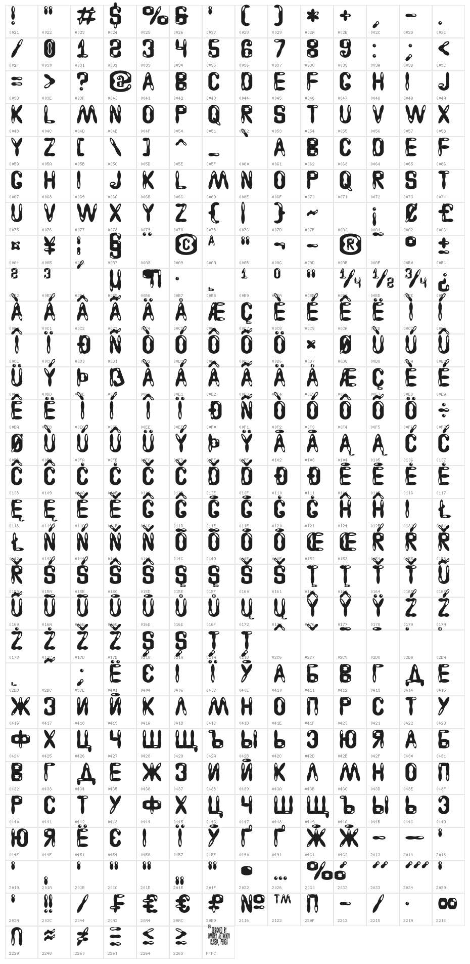 Astakhov Access Degree G Character Map