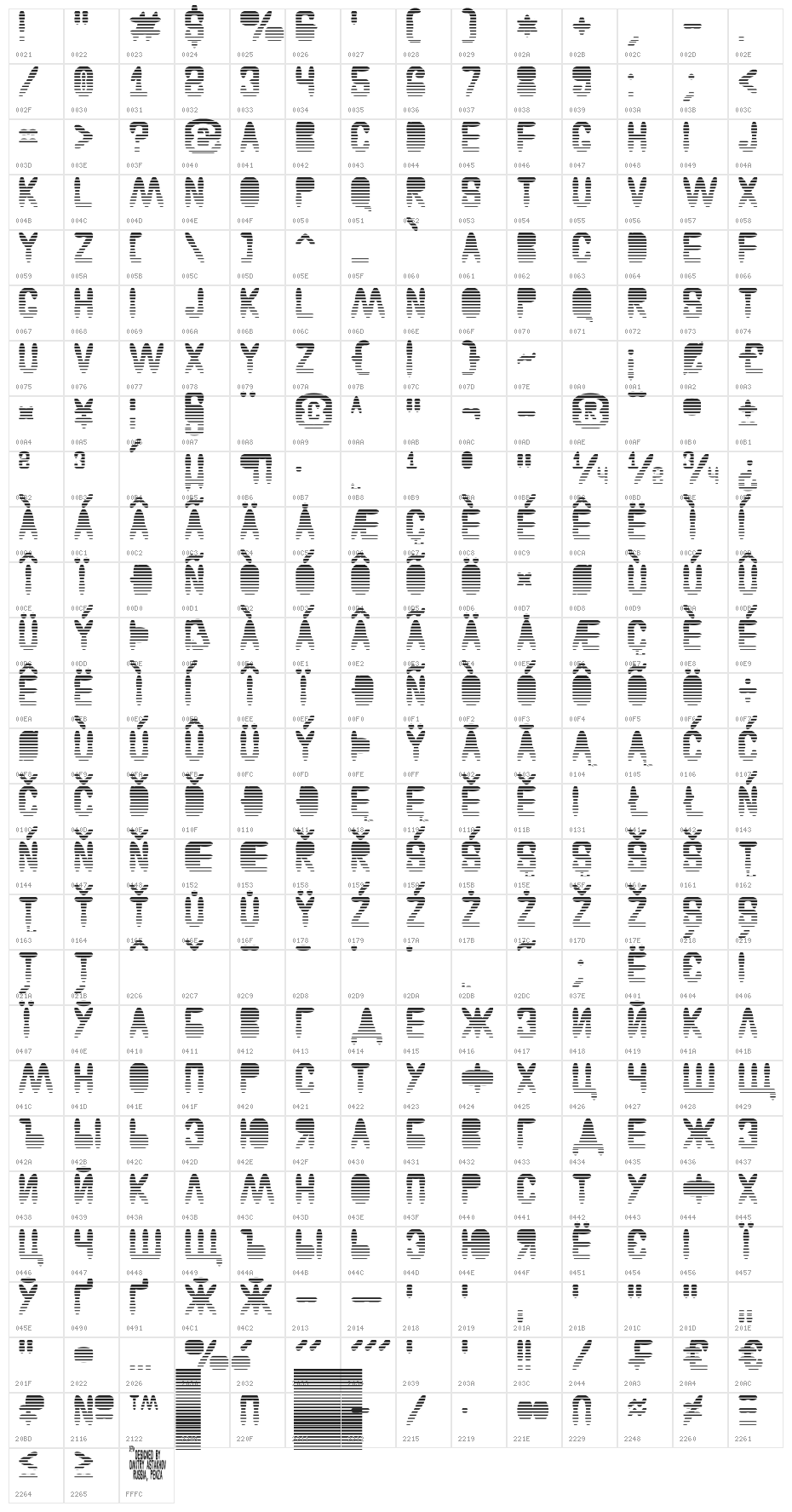 Astakhov Access Degree LF Character Map